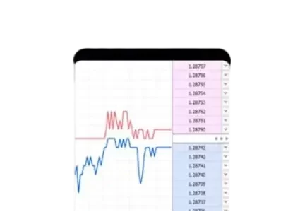 Exness Spread